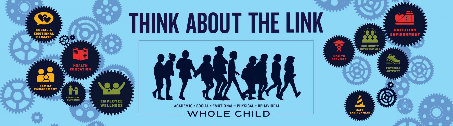 Think about the Link academic social emotional physical behavioral shows gears with 10 domains of whole school, whole community, whole child model in each gear with blue children walking together