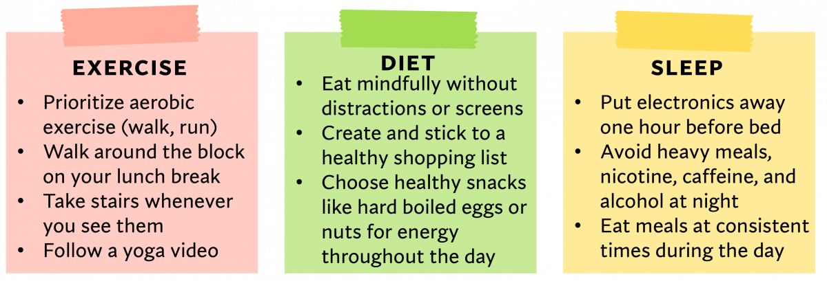 The image is divided into three colorful sections, each highlighting a different aspect of physical health. The first section, with a pink background, is titled "EXERCISE" and includes bullet points that say "Prioritize aerobic exercise (walk, run). Walk around the block on your lunch break. Take stairs whenever you see them. Follow a yoga video." The second section, with a green background, is titled "DIET" and includes bullet points that say "Eat mindfully without distractions or screens. Create a stick to a healthy shopping list. Choose healthy snacks like hard boiled eggs or nuts for energy throughout the day." The third section, with a yellow background, is titled "SLEEP" and includes bullet points that say "Put electronics away one hour before bed. Avoid heavy meals, nicotine, caffeine, and alcohol at night. Eat meals at consistent times during the day."
