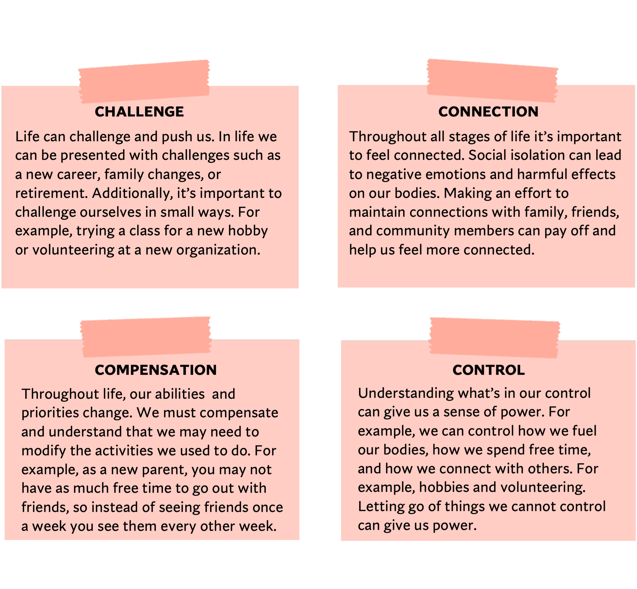 An infographic with four pink boxes, each describing one of the "4 Cs":
CHALLENGE – "Life can challenge and push us. In life we can be presented with challenges such as a new career, family changes, or retirement. Additionally, it’s important to challenge ourselves in small ways. For example, trying a class for a new hobby or volunteering at a new organization."
CONNECTION – "Throughout all stages of life it’s important to feel connected. Social isolation can lead to negative emotions and harmful effects on our bodies. Making an effort to maintain connections with family, friends, and community members can pay off and help us feel more connected."
COMPENSATION – "Throughout life, our abilities and priorities change. We must compensate and understand that we may need to modify the activities we used to do. For example, as a new parent, you may not have as much free time to go out with friends, so instead of seeing friends once a week you see them every other week."
CONTROL – "Understanding what’s in our control can give us a sense of power. For example, we can control how we fuel our bodies, how we spend free time, and how we connect with others. For example, hobbies and volunteering. Letting go of things we cannot control can give us power."