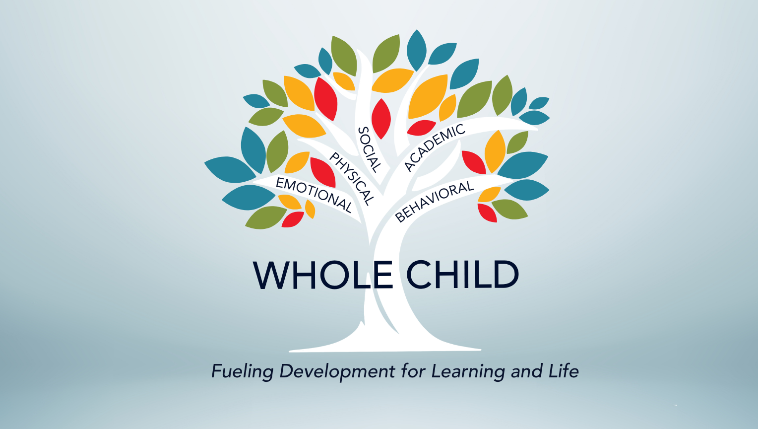 A colorful tree with 5 branches with words on each: academic, physical, social, emotional, behavioral. Across the trunk of the tree are the words Whole Child, with Fueling Development for Learning and Life on the bottom.